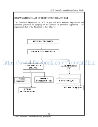 ACC Limited – Madukkarai Cement Works



ORGANIZATION CHART OF PRODUCTION DEPARTMENT

The Production Department of ACC is provided with adequate, experienced and
competent personnel for carrying out the activities of production department. The
organization chart of the department is shown below:




                     GENERAL MANAGER




                   PRODUCTION MANAGER




            ASST. MANAGER                             ASST. MANAGER
               (PLANT)                                      (QC)




     WORKS                  WORKS
  SUPERIDENT- I          SUPERIDENT-III             ENGINEER (QC)--I


                                                          ENGINEER (QC)--II
         WORKS
      SUPERIDENT-II




                                       53
SMBS, Mahatma Gandhi University, Kottayam
 