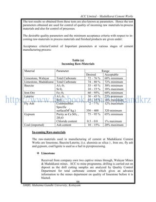 ACC Limited – Madukkarai Cement Works
The test results so obtained from these tests are also known as parameters. Hence the test
parameters obtained are used for control of quality of incoming raw materials/in-process
materials and also for control of processes.

The desirable quality parameters and the minimum acceptance criteria with respect to in-
coming raw-materials in process materials and finished products are given under:

Acceptance criteria/Control of Important parameters at various stages of cement
manufacturing process:


                                      Table (a)
                               Incoming Raw-Materials

 Material                  Parameter                             Range
                                                    Desired        Acceptable
 Limestone, Walayar    Total Carbonate               72 – 76 %     68% minimum
 Limestone, Madukkarai Total Carbonate               74 – 80 %     72% minimum
 Bauxite               A12 03                        35 – 45 %     30% minimum
                       Si 02                         10 – 15 %     18% maximum
 Iron Ore              Fe2 03                        60 – 95%      60% minimum
 Laterite              A12 03                        30 – 45 %     25% minimum
                       Si 02                         10 – 15 %     18% maximum
 Fly Ash               Combustibles                   2–7%         12% maximum
                       Specific
                       surface(M2/kg.)              350 – 400       320 minimum
 Gypsum                Purity as Ca SO4 ,            75 – 95 %      65% minimum
                       2H2O
                       Chloride content              0.3 – 0.8      1% maximum
 Coal (imported)       Ash content                    10 – 15%      20% maximum

       In-coming Raw-materials

       The raw-materials used in manufacturing of cement at Madukkarai Cement
       Works are limestone, Bauxite/Laterite, (i.e. aluminia as silica ) , Iron ore, fly ash
       and gypsum, coal/lignite is used as a fuel in pyroprocessing.

             Limestone

            Received from company own two captive mines through, Walayar Mines
            & Madukkarai mines. ACC to mine programme, drilling is carried out on
            deposit as the drill cutting samples are analyzed by Quality Control
            Department for total carbonate content which gives an advance
            information to the mines department on quality of limestone before it is
            blasted.
                                        66
SMBS, Mahatma Gandhi University, Kottayam
 