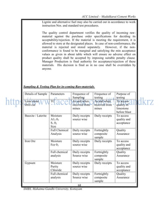 ACC Limited – Madukkarai Cement Works
               Lignite and alternative fuel may also be carried out in accordance to work
               instruction Nos. and standard test procedures.

               The quality control department verifies the quality of incoming raw-
               material against the purchase order specifications for deciding its
               acceptability/rejection. If the material is meeting the requirement, it is
               allowed to store at the designated places. In case of non-conformance, the
               material is rejected and stored separately. However, if the non-
               conformance is found to be marginal and satisfying the min acceptance
               values as given in about table which will ensure no adverse effect on
               product quality shall be accepted by imposing suitable penalty clause.
               Manager Production is final authority for acceptance/rejection of these
               materials. His decision is final as in no case shall be overridden by
               anyone.




Sampling & Testing Plan for in-coming Raw-materials.

 Details of Sample    Parameters       Frequence of     Frequence of     Purpose of
                                       Sampling         testing          testing
 Lime stone           TC               As and when      As and when      To access
 Drill cut                             received from    received from    quality of
                                       mines            mines            limestone
                                                                         before blast
 Bauxite / Laterite   Moisture         Daily receipts   Daily receipts   To access
                      A12 03           source wise                       quality and
                      S1 02                                              acceptance
                      Size
                      Full Chemical    Daily receipts   Fortnightly      Quality
                      Analysis         source wise      composite        Assurance
                                                        sample
 Iron Ore             Moisture         Daily receipts   Daily receipts   To access
                      Fez 03           source wise                       quality and
                                                                         acceptance
                      Full chemical    Daily receipts   Fortnightly      Quality
                      analysis         Source wise      composite        Assurance
                                                        sample
 Gypsum               Moisture         Daily receipts   Daily receipts   To access
                      Purity           source wise                       quality and
                      Chloride                                           acceptance
                      Full chemical    Daily receipts   Fortnightly      Quality
                      analysis         Source wise      composite        Assurance
                                                        sample
                                       68
SMBS, Mahatma Gandhi University, Kottayam
 