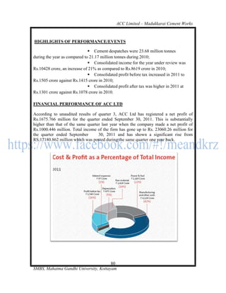 ACC Limited – Madukkarai Cement Works



HIGHLIGHTS OF PERFORMANCE/EVENTS

                               Cement despatches were 23.68 million tonnes
during the year as compared to 21.17 million tonnes during 2010;
                               Consolidated income for the year under review was
Rs.10428 crore, an increase of 21% as compared to Rs.8619 crore in 2010;
                               Consolidated profit before tax increased in 2011 to
Rs.1505 crore against Rs.1415 crore in 2010;
                               Consolidated profit after tax was higher in 2011 at
Rs.1301 crore against Rs.1078 crore in 2010.

FINANCIAL PERFORMANCE OF ACC LTD

According to unaudited results of quarter 3, ACC Ltd has registered a net profit of
Rs.1675.766 million for the quarter ended September 30, 2011. This is substantially
higher than that of the same quarter last year when the company made a net profit of
Rs.1000.446 million. Total income of the firm has gone up to Rs. 23060.26 million for
the quarter ended September        30, 2011 and has shown a significant rise from
RS.17180.862 million which was posted during the same quarter one year back.




                                       80
SMBS, Mahatma Gandhi University, Kottayam
 