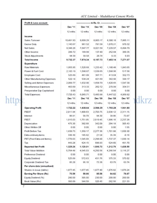 ACC Limited – Madukkarai Cement Works




                                       83
SMBS, Mahatma Gandhi University, Kottayam
 