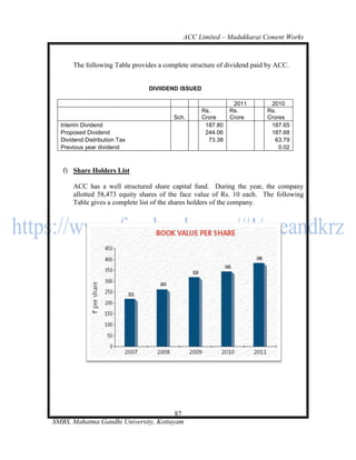 ACC Limited – Madukkarai Cement Works



      The following Table provides a complete structure of dividend paid by ACC.


                               DIVIIDEND ISSUED

                                                             2011        2010
                                                  Rs.       Rs.         Rs.
                                        Sch.      Crore     Crore       Crores
  Interim Dividend                                 187.80                187.65
  Proposed Dividend                                244.06                187.68
  Dividend Distribution Tax                         73.38                  63.79
  Previous year dividend                                                    0.02



   f) Share Holders List

      ACC has a well structured share capital fund. During the year, the company
      allotted 58,473 equity shares of the face value of Rs. 10 each. The following
      Table gives a complete list of the shares holders of the company.




                                       87
SMBS, Mahatma Gandhi University, Kottayam
 