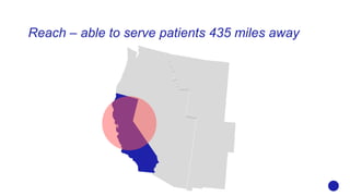 Reach – able to serve patients 435 miles away
 