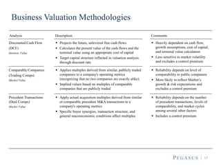 15
Business Valuation Methodologies
Analysis Description Comments
 Projects the future, unlevered free cash flows
 Calculates the present value of the cash flows and the
terminal value using an appropriate cost of capital
 Target capital structure reflected in valuation analysis
through discount rate
Discounted Cash Flow
(DCF)
Intrinsic Value
 Heavily dependent on cash flow,
growth assumptions, cost of capital,
and terminal value calculation
 Less sensitive to market volatility
and excludes a control premium
Comparable Companies
(Trading Comps)
Market Value
 Applies multiples derived from similar, publicly traded
companies to a company's operating metrics
(recognizing that no two companies are exactly alike).
 Implied values based on multiples of comparable
companies that are publicly traded
 Reliability depends on level of
comparability to public companies
 More likely to reflect Market’s
growth & risk expectations and
excludes a control premium
Precedent Transactions
(Deal Comps)
Market Value
 Apply actual acquisition multiples derived from similar
or comparable precedent M&A transactions to a
company's operating metrics
 Specific buyer synergies, transaction structure, and
general macroeconomic conditions affect multiples
 Reliability depends on the number
of precedent transactions, levels of
comparability, and market cycles
among several other factors
 Includes a control premium
 