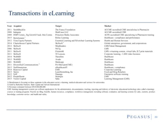 Transactions in eLearning
20
Year Acquiror Target Market
2011 SmithBucklin The France Foundation ACCME accredited CME specializing in Pharmacist
2008 Indegene MedCases LLC ACCME accredited CME
2008 HMP Comm., Sig Growth Fund, Alta Comm. Princeton Media Associates ACPE accredited CME specializing in Pharmacist training
2015 Bertelsmann 1 Relias Learning Healthcare - compliance and performance
2012 Vista Equity Partners Essential Learning and Silverchair Learning Systems Health and Human Services
2014 Charterhouse Capital Partners Skillsoft 2
Global enterprises, government, and corporations
2012 Skillsoft Mindleaders LMS/Talent Management
2006 Skillsoft NETg LMS
2011 Skillsoft ElementK LMS: e-learning content, virtual labs, ILT print materials
2011 Skillsoft 50 Lessons Corporate learning - 1,000 video business
2014 WebMD TheraSim Healthcare
2013 WebMD Avado Healthcare
2001 WebMD Medscape Healthcare
2011 Diversified Communications 3
Pri-Med (pmiCME) Healthcare
2013 NetDimensions eHealthcareIT Healthcare - compliance
2014 Renovus Capital EMS Corporate Learning
2013 Xerox LearnSomething, Inc Food and Drug Retailers
2012 SAP Datango Enterprise software training
2012 Peoplefluent Strategia LMS
2015 Vector Capital Saba Learning Management (LMS)
1) Bertelsmann is focusing on three segments in the education sector: e-learning, medical education and services for universities.
2) Sold by Berkshire Partners, Bain Capital and Advent International
3) Revenues estimated between $50-$100,000,000
LMS: learning management systems are software applications for the administration, documentation, tracking, reporting and delivery of electronic educational technology (also called e-learning)
courses or training programs: Payroll, tax filing, benefits, human resources, compliance, workforce management, recruiting software, evaluation, and learning systems for sales, sustems, product
knowledge, customer service and health and safety.
 