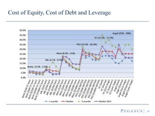 Cost of Equity, Cost of Debt and Leverage
25
 