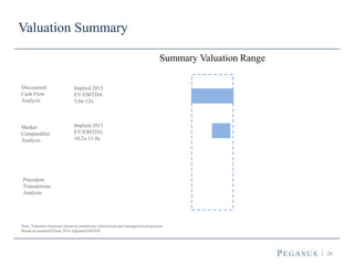 26
Valuation Summary
Discounted
Cash Flow
Analysis
Market
Comparables
Analysis
Precedent
Transactions
Analysis
Summary Valuation Range
Note: Valuation Summary based on preliminary information and management projections
Based on assumed $2mm 2014 Adjusted EBITDA
Implied 2015
EV/EBITDA
5.0x-12x
Implied 2015
EV/EBITDA
10.2x-11.0x
 