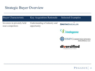 Strategic Buyer Overview
29
Buyer Characteristic Key Acquisition Rationale Selected Examples
Investors in privately held
near-competitors
Understanding of industry and
opportunity
 