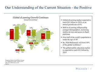 3
Our Understanding of the Current Situation - the Positive
1eLearning Industry Trends Market Forecast
2U.S. Department of State, February 2012
3PWC 2011 Millennials at work
4Statista
 Global eLearning market expected to
reach $51 billion in 2016, or an
annual growth rate of 8%
 Shift in eLearning influenced by
younger demographics, increasing
mobile devices and access to SaaS
platforms
 Over half of the world’s population is
under the age of 302
 By 2020 Millennials will form 50%
of the global workforce3
 The global mobile education market
is expected to reach $21 billion by
2018
Global eLearning Growth Continues
Annual Growth Rate1
2013 2016
$24bn
$27bn
+4%
2013 2016
$7bn
$12bn
+17%
2013 2016
$8bn
$9bn
+7%
2013 2016
$1bn $2bn
+16%
2013 2016
$1bn $1bn
+11%
 