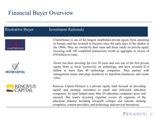 Financial Buyer Overview
32
Renovus Capital Partners is a private equity fund focused on providing
capital and strategic assistance to small and mid-sized education
companies. Its team helped more than 20 education companies grow and
succeed. The team's investing expertise covers all segments of the
education industry including for-profit colleges and schools, training
companies, content providers, and technology and services businesses.
Charterhouse is one of the longest established private equity firms operating
in Europe, and has invested in buyouts since the early days of the market in
the 1980s. They are owned by their team and focus solely on private equity
investing with 140 completed transactions worth an aggregate in excess of
€50 billion in value
Illustrative Buyer Investment Rationale
Vector has been investing for over 20 years and was one of the first private
equity firms to focus exclusively on technology, and have invested $1.6
billion in more than 40 technology companies. They partner with
management teams and align incentives to transform businesses and create
value.
 