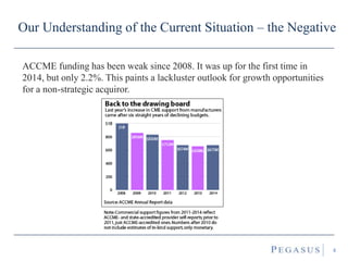 Our Understanding of the Current Situation – the Negative
ACCME funding has been weak since 2008. It was up for the first time in
2014, but only 2.2%. This paints a lackluster outlook for growth opportunities
for a non-strategic acquiror.
4
 