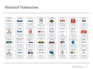 40
Historical Transactions
 