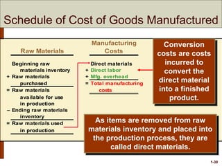 Acc mgt noreen01 an introduction to managerial accounting and cost ...