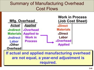 Acc mgt noreen02 systems design job order costing | PPTX