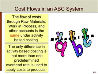 Acc mgt noreen03 systems design activity based costing | PPTX