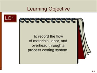 4-10
Learning Objective
To record the flow
of materials, labor, and
overhead through a
process costing system.
LO1
 