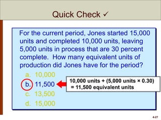 4-27
For the current period, Jones started 15,000
units and completed 10,000 units, leaving
5,000 units in process that are 30 percent
complete. How many equivalent units of
production did Jones have for the period?
a. 10,000
b. 11,500
c. 13,500
d. 15,000
10,000 units + (5,000 units × 0.30)
= 11,500 equivalent units
Quick Check 
 