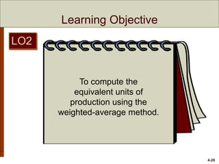 4-28
Learning Objective
To compute the
equivalent units of
production using the
weighted-average method.
LO2
 