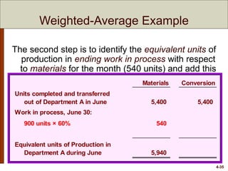 4-35
The second step is to identify the equivalent units of
production in ending work in process with respect
to materials for the month (540 units) and add this
to the 5,400 units from step one.Materials Conversion
Units completed and transferred
out of Department A in June 5,400 5,400
Work in process, June 30:
900 units × 60% 540
Equivalent units of Production in
Department A during June 5,940
Weighted-Average Example
 