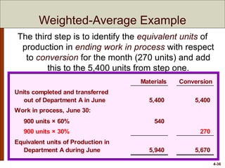 4-36
Materials Conversion
Units completed and transferred
out of Department A in June 5,400 5,400
Work in process, June 30:
900 units × 60% 540
900 units × 30% 270
Equivalent units of Production in
Department A during June 5,940 5,670
The third step is to identify the equivalent units of
production in ending work in process with respect
to conversion for the month (270 units) and add
this to the 5,400 units from step one.
Weighted-Average Example
 