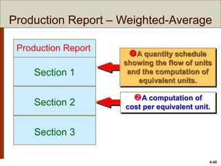 4-40
A computation of
cost per equivalent unit.
Section 1
Section 2
Section 3
Production Report
A quantity schedule
showing the flow of units
and the computation of
equivalent units.
Production Report – Weighted-Average
 