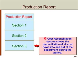 4-41
 Cost Reconciliation
section shows the
reconciliation of all cost
flows into and out of the
department during the
period.
Section 1
Section 2
Section 3
Production Report
Production Report
 