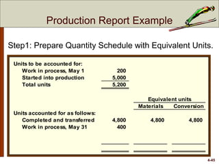 4-45
Step1: Prepare Quantity Schedule with Equivalent Units.
Units to be accounted for:
Work in process, May 1 200
Started into production 5,000
Total units 5,200
Equivalent units
Materials Conversion
Units accounted for as follows:
Completed and transferred 4,800 4,800 4,800
Work in process, May 31 400
Production Report Example
 