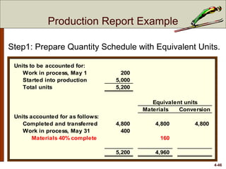 4-46
Units to be accounted for:
Work in process, May 1 200
Started into production 5,000
Total units 5,200
Equivalent units
Materials Conversion
Units accounted for as follows:
Completed and transferred 4,800 4,800 4,800
Work in process, May 31 400
Materials 40% complete 160
5,200 4,960
Step1: Prepare Quantity Schedule with Equivalent Units.
Production Report Example
 