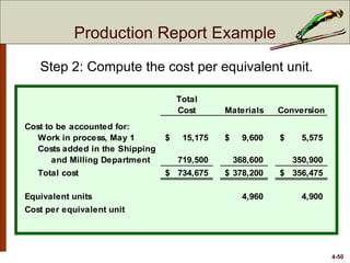 4-50
Step 2: Compute the cost per equivalent unit.
Total
Cost Materials Conversion
Cost to be accounted for:
Work in process, May 1 15,175$ 9,600$ 5,575$
Costs added in the Shipping
and Milling Department 719,500 368,600 350,900
Total cost 734,675$ 378,200$ 356,475$
Equivalent units 4,960 4,900
Cost per equivalent unit
Production Report Example
 