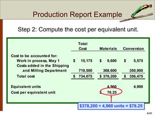 4-51
Total
Cost Materials Conversion
Cost to be accounted for:
Work in process, May 1 15,175$ 9,600$ 5,575$
Costs added in the Shipping
and Milling Department 719,500 368,600 350,900
Total cost 734,675$ 378,200$ 356,475$
Equivalent units 4,960 4,900
Cost per equivalent unit 76.25$
Step 2: Compute the cost per equivalent unit.
$378,200 ÷ 4,960 units = $76.25
Production Report Example
 