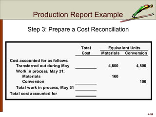 4-54
Step 3: Prepare a Cost Reconciliation
Total Equivalent Units
Cost Materials Conversion
Cost accounted for as follows:
Transferred out during May 4,800 4,800
Work in process, May 31:
Materials 160
Conversion 100
Total work in process, May 31
Total cost accounted for
Production Report Example
 