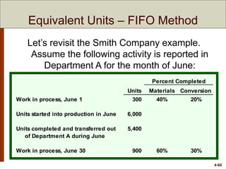 4-60
Equivalent Units – FIFO Method
Let’s revisit the Smith Company example.
Assume the following activity is reported in
Department A for the month of June:
Percent Completed
Units Materials Conversion
Work in process, June 1 300 40% 20%
Units started into production in June 6,000
Units completed and transferred out 5,400
of Department A during June
Work in process, June 30 900 60% 30%
 