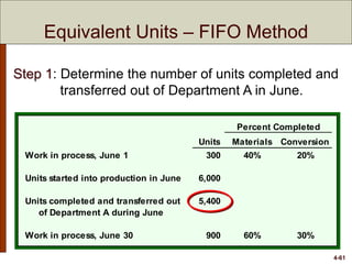 4-61
Equivalent Units – FIFO Method
Percent Completed
Units Materials Conversion
Work in process, June 1 300 40% 20%
Units started into production in June 6,000
Units completed and transferred out 5,400
of Department A during June
Work in process, June 30 900 60% 30%
Step 1: Determine the number of units completed and
transferred out of Department A in June.
 