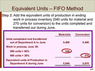 4-62
Equivalent Units – FIFO Method
Materials Conversion
Units completed and transferred
out of Department A in June 5,400 5,400
Work in process, June 30:
900 units × 60% 540
900 units × 30% 270
Equivalent units of Production in
Department A during June 5,940 5,670
Step 2: Add the equivalent units of production in ending
work in process inventory (540 units for material and
270 units for conversion) to the units completed and
transferred our during June.
 