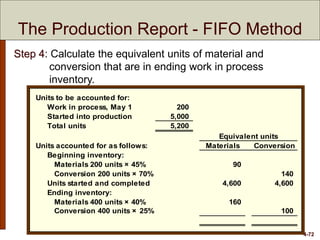 4-72
The Production Report - FIFO Method
Units to be accounted for:
Work in process, May 1 200
Started into production 5,000
Total units 5,200
Equivalent units
Units accounted for as follows: Materials Conversion
Beginning inventory:
Materials 200 units × 45% 90
Conversion 200 units × 70% 140
Units started and completed 4,600 4,600
Ending inventory:
Materials 400 units × 40% 160
Conversion 400 units × 25% 100
Total equivalent units 4,850 4,840
Step 4: Calculate the equivalent units of material and
conversion that are in ending work in process
inventory.
 