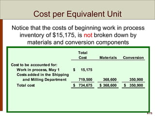 4-75
Cost per Equivalent Unit
Total
Cost Materials Conversion
Cost to be accounted for:
Work in process, May 1 15,175$
Costs added in the Shipping
and Milling Department 719,500 368,600 350,900
Total cost 734,675$ 368,600$ 350,900$
Equivalent units 4,960 4,900
Cost per equivalent unit 74.31$ 71.61$
Total cost per equivalent unit = $76.25 + $72.75 = $149.00
Notice that the costs of beginning work in process
inventory of $15,175, is not broken down by
materials and conversion components
 