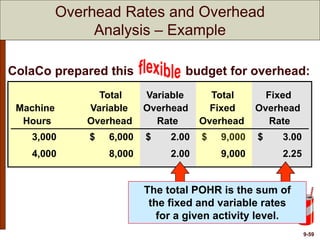 Acc mgt noreen09 flexible budgets and overhead analysis | PPTX