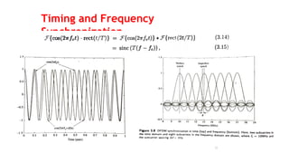 Orthogonal frequency division modulation | PDF