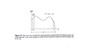 Orthogonal frequency division modulation | PDF