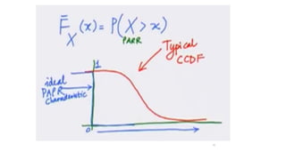 Orthogonal frequency division modulation | PDF