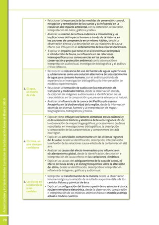 ActualizaciónyFortalecimientoCurriculardelaEducaciónGeneralBásica2010
70
•	 Relacionar la importancia de las medidas de prevención: control,
mitigación y remediación de los suelos y su influencia en la
reducción del impacto ambiental, con la obtención, recolección,
interpretación de datos, gráficos y tablas.
•	 Analizar la relación de la flora endémica e introducida y las
implicaciones del impacto humano a través de la historia, en
los patrones de competencia en un mismo hábitat, desde la
observación directa y la descripción de las relaciones de causa-
efecto que influyen en el ordenamiento de los recursos forestales.
•	 Explicar el impacto que tiene en el ecosistema el reemplazo
e introducción de fauna, su influencia en las relaciones
interespecíficas y sus consecuencias en los procesos de
conservación y protección ambiental con la observación e
interpretación audiovisual, investigación bibliográfica y el análisis
crítico-reflexivo.
3. El agua,
un medio
de vida
•	 Reconocer la relevancia del uso de fuentes de aguas superficiales
y subterráneras como una solución alternativa del abastecimiento
de agua para consumo humano, con el análisis profundo de
experiencias e investigación bibliográfica y la interpretación de
modelos experimentales.
•	 Relacionar la formación de suelos con los mecanismos de
transporte y modelado hídrico, desde la observación directa,
descripción de imágenes audiovisuales e identificación de las
características en la composición que presenta este recurso natural.
•	 Analizar la influencia de la cuenca del Pacífico y la cuenca
Amazónica en la biodiversidad de la región, desde la información
obtenida de diversas fuentes y la interpretación de mapas
biogeográficos, hidrográficos y físicos.
4. El clima, un
aire siempre
cambiante
•	 Explicar cómo influyen los factores climáticos en las ecozonas y
en los elementos bióticos y abióticos de las ecorregiones, desde
la observación de mapas biogeográficos, procesamiento de datos
recopilados en investigaciones bibliográficas, la descripción
y comparación de las características y componentes de cada
ecorregión.
•	 Explicar las actividades contaminantes en las diversas regiones
del Ecuador, desde la identificación, descripción, interpretación
la reflexión de las relaciones causa–efecto de la contaminación del
aire.
•	 Analizar las causas del efecto invernadero y su influencia en
el calentamiento global, desde la identificación, descripción e
interpretación de causa-efecto en las variaciones climáticas.
•	 Explicar las causas del adelgazamiento de la capa de ozono, el
efecto de lluvia ácida y el esmog fotoquímico sobre la alteración
del clima, desde la identificación, descripción e interpretación
reflexiva de imágenes, gráficas y audiovisual.
5. Los ciclos en
la naturaleza
y sus
cambios
•	 Interpretar la transformación de la materia desde la observación
fenomenológica y la relación de resultados experimentales de los
cambios físicos y químicos de ésta.
•	 Explicar la configuración del átomo a partir de su estructura básica:
núcleo y envoltura electrónica, desde la observación, comparación
e interpretación de los modelos atómicos hasta el modelo atómico
actual o modelo cuántico.
 