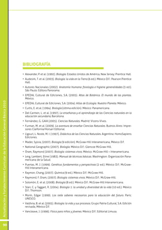 ActualizaciónyFortalecimientoCurriculardelaEducaciónGeneralBásica2010
90
•	 Alexander, P. et al. (1992). Biología. Estados Unidos de América, New Jersey: Prentice Hall.
•	 Audesirk, T. et al. (2003). Biología: la vida en la Tierra (6 ed.). México D.F.: Pearson Prentice
Hall.
•	 Autores Nacionales (2002). Anatomía Humana: fisiología e higiene generalidades (3 ed.).
São Paulo: Editora Panorama.
•	 EPEDIA, Cultural de Ediciones, S.A. (2005). Atlas de Botánica. El mundo de las plantas.
México.
•	 EPEDIA, Cultural de Ediciones, S.A. (2004). Atlas de Ecología. Nuestro Planeta. México.
•	 Curtis, E. et al. (1994). Biología (última edición). México: Panamericana.
•	 Del Carmen, L. et al. (1997). La enseñanza y el aprendizaje de las Ciencias naturales en la
educación secundaria, Barcelona.
•	 Fernández, G. GAIA (2005). Ciencias Naturales. Madrid: Vicens-Vives.
•	 Furman, M. et al. (2009). La aventura de enseñar Ciencias Naturales. Buenos Aires: Impre-
sores Claifornia/Horsari Editorial.
•	 Ligouri, L. Noste, M. I. (1997), Didáctica de las Ciencias Naturales. Argentina: HomoSapiens
Ediciones.
•	 Mader, Sylvia, (2007). Biología (9 edición). McGraw-Hill Interamericana, México D.F.
•	 National Geographic (2007). Biología. México D.F.: Glencoe McGraw-Hill.
•	 Oram, Raymond (2007). Biología: sistemas vivos. México: McGraw-Hill – Interamericana.
•	 Lerg, Lambert, Etine (1983). Manual de técnicas básicas. Washington: Organización Pana-
mericana de la Salud.
•	 Puertas, M. J. (1999). Genética: fundamentos y perspectivas (2 ed.). México D.F.: McGraw-
Hill Interamericana.
•	 Raymon, Chang, (2007). Química (9 ed.). México D.F.: McGraw-Hill.
•	 Raymond, F. Oram, (2007). Biología: sistemas vivos. México D.F.: McGraw-Hill.
•	 Solomón, E. et al. (2008). Biología (8 ed.). México D.F.: McGraw-Hill Interamericana.
•	 Starr, C. y Taggart, R. (2004). Biología 1: la unidad y diversidad de la vida (10 ed.). México
D.F.: Thomson.
•	 Morín, Edgar (1999). Los siete saberes necesarios para la educación del futuro. Paris:
UNESCO.
•	 Valdivia, B. et al. (2005). Biología: la vida y sus procesos. Grupo Patria Cultural, S.A. Edición
revisada, México D.F.
•	 Vancleave, J. (1996). Física para niños y jóvenes. México D.F.: Editorial Limusa.
BIBLIOGRAFÍA
 