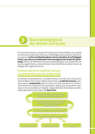 3         Bases pedagógicas
              del diseño curricular

El nuevo documento curricular de la Educación General Básica se sustenta
en diversas concepciones teóricas y metodológicas del quehacer educativo;
en especial, se han considerado algunos de los principios de la Pedagogía
Crítica, que ubica al estudiantado como protagonista principal del apren-




                                                                                  Actualización y Fortalecimiento Curricular de la Educación General Básica 2010
dizaje, dentro de diferentes estructuras metodológicas, con predominio de
las vías cognitivistas y constructivistas. Estos referentes de orden teórico se
integran de la siguiente forma:

El desarrollo de la condición humana
y la preparación para la comprensión
El proceso de Actualización y Fortalecimiento Curricular de la Educación
General Básica tiene como objetivo desarrollar la condición humana y pre-
parar para la comprensión, para lo cual el accionar educativo se orienta a
la formación de ciudadanos que practiquen valores que les permiten inte-
ractuar con la sociedad con respeto, responsabilidad, honestidad y solida-
ridad, aplicando los principios del Buen Vivir.
                          El desarrollo de la condición humana
                           y la enseñanza para la comprensión


                         Jerarquización de la formación humana
                            en articulación con la preparación
                                    científica y cultural


                         La comprensión entre los seres humanos


                            Respeto, solidaridad y honestidad




     Interculturalidad              Plurinacionalidad             Inclusión


                                                                                               9
 