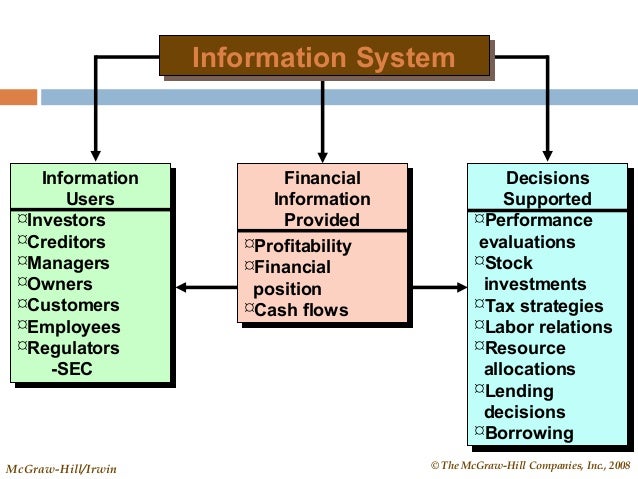 accounting information in decision making The literature addressing the topics of decision-making and the use of information covers a wide range of fields, each with its own perspective. accounting information in decision making The literature addressing the topics of decision-making and the use of information covers a wide range of fields, each with its own perspective.