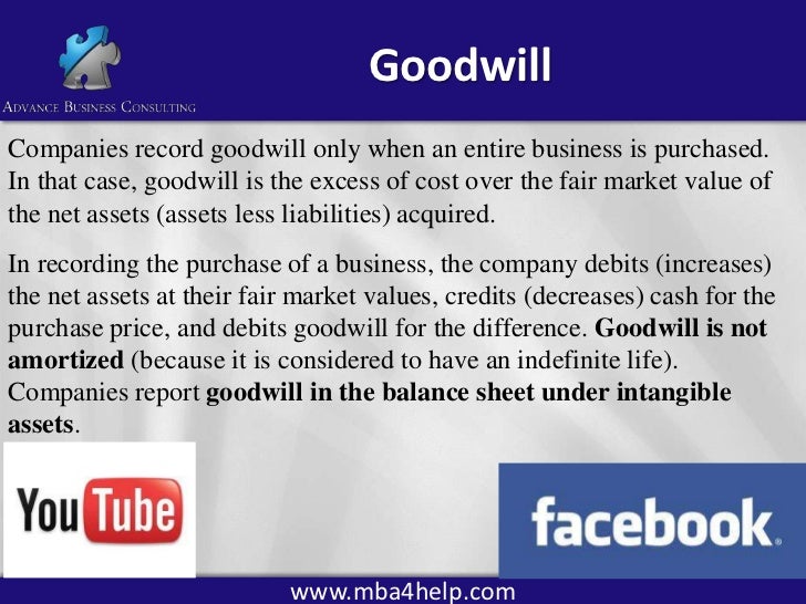 intangible assets amortization