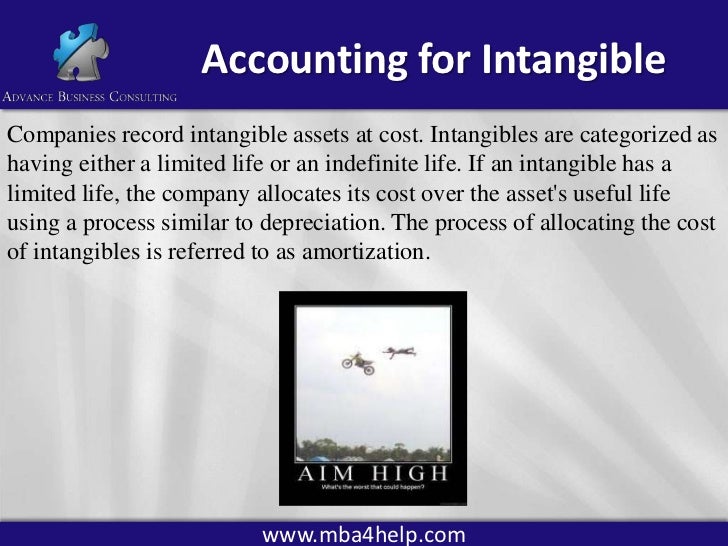 Intangible Assets, Patents, Copyrights