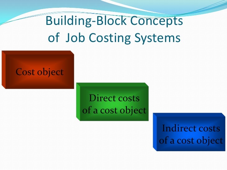 Job Costing Job Costing System Normal Costing Abc Costing