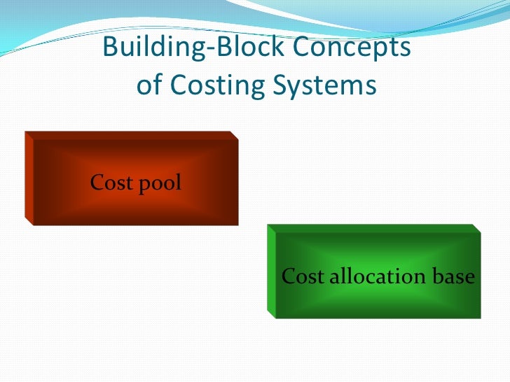 Job Costing Job Costing System Normal Costing Abc Costing