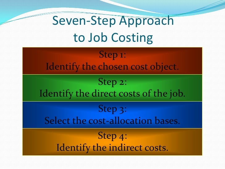 Job Costing Job Costing System Normal Costing Abc Costing