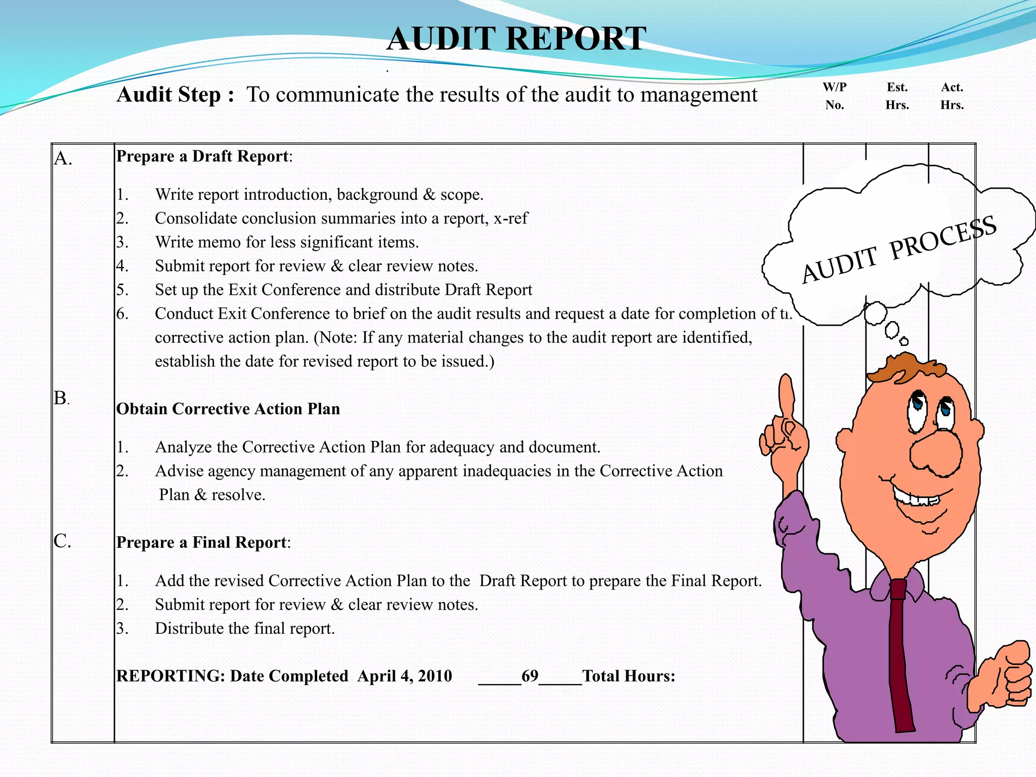 AUDIT  PROCESSAUDIT REPORT.